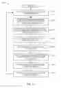Fig. 13 - Methods and apparatus to display localized process control objects