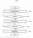 Fig. 07 - METHOD AND APPARATUS FOR PLAYING CONTENTS