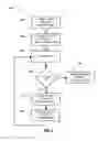 Fig. 06 - Methods and electronic devices for selecting and displaying thumbnails