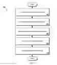 Fig. 08 - Visual presentation composition
