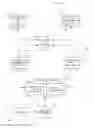 Fig. 01 - Three dimensional navigation of listing information
