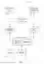 Fig. 06 - Three dimensional navigation of listing information