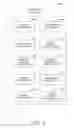 Fig. 07 - Three dimensional navigation of listing information