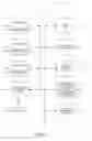 Fig. 08 - Three dimensional navigation of listing information