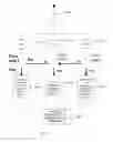Fig. 05 - SERVICE LEVEL AGREEMENTS-BASED CLOUD PROVISIONING