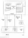 Fig. 10 - Method and system for customizing a user interface to an on-demand database service