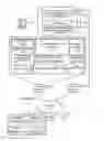 Fig. 01 - Method and system for customizing a user interface to an on-demand database service
