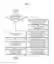 Fig. 05 - TERMINAL DEVICE TO STORE OBJECT AND ATTRIBUTE INFORMATION AND METHOD THEREFOR