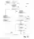Fig. 14 - Document management framework