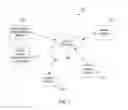 Fig. 02 - Acquisition and presentation of dynamic media asset information for events