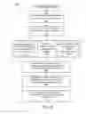 Fig. 09 - Speed Reading and Reading Comprehension Systems for Electronic Devices
