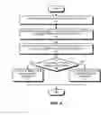 Fig. 07 - Incremental concurrent processing for efficient computation of high-volume layout data