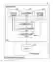 Fig. 01 - Apparatus and method for generating a netlist using non-uniquified module during logic synthesis stage
