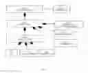 Fig. 04 - Method for generating specifications of static test