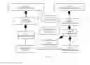 Fig. 05 - Method for generating specifications of static test