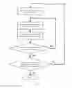 Fig. 07 - Method for generating specifications of static test