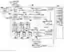 Fig. 01 - Graphical editor with incremental development