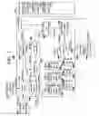 Fig. 02 - Graphical editor with incremental development