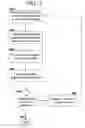Fig. 03 - Graphical editor with incremental development