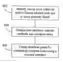 Fig. 01 - Extraction of functional semantics and isolated dataflow from imperative object oriented languages