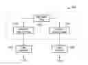 Fig. 01 - Apparatus, method and program