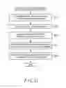Fig. 12 - Information Processing Apparatus and Client Management Method