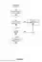 Fig. 10 - System software interfaces for space-optimized block devices