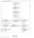 Fig. 10 - DISPOSITION DETERMINATION TECHNIQUE