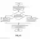 Fig. 23 - DISPOSITION DETERMINATION TECHNIQUE