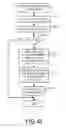 Fig. 26 - DISPOSITION DETERMINATION TECHNIQUE