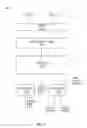 Fig. 04 - Memory request scheduling based on thread criticality