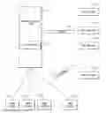 Fig. 01 - Automated allocation of resources to functional areas of an enterprise activity environment