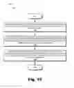 Fig. 11 - Universal registration in broker-based messaging systems and methods