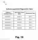Fig. 13 - Universal registration in broker-based messaging systems and methods