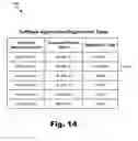 Fig. 15 - Universal registration in broker-based messaging systems and methods