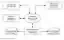 Fig. 01 - PLATFORM INDEPENDENT THIN RECLAMATION FOR SYSTEMS WITH A STORAGE USAGE MAP APPLICATION PROGRAMMING INTERFACE