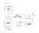 Fig. 01 - Providing a viewer incentive with video content