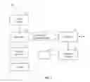 Fig. 02 - Providing a viewer incentive with video content