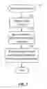 Fig. 06 - Providing a viewer incentive with video content