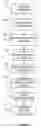 Fig. 03 - Content sub-item substitution