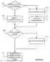 Fig. 04 - Content sub-item substitution