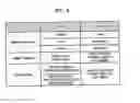 Fig. 09 - Method and apparatus for providing preferred broadcast information
