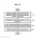 Fig. 15 - Method and apparatus for providing preferred broadcast information