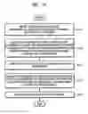 Fig. 18 - Method and apparatus for providing preferred broadcast information
