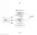 Fig. 03 - Methods and systems for updating functionality of a set-top box using markup language