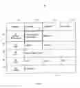 Fig. 05 - Methods and systems for updating functionality of a set-top box using markup language