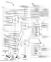 Fig. 01 - System and method for creating hierarchical multimedia programming favorites