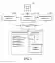 Fig. 05 - System and method for creating hierarchical multimedia programming favorites