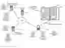 Fig. 01 - Methods and apparatus to implement electronic book viewers