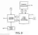 Fig. 06 - Dynamic determination of access rights